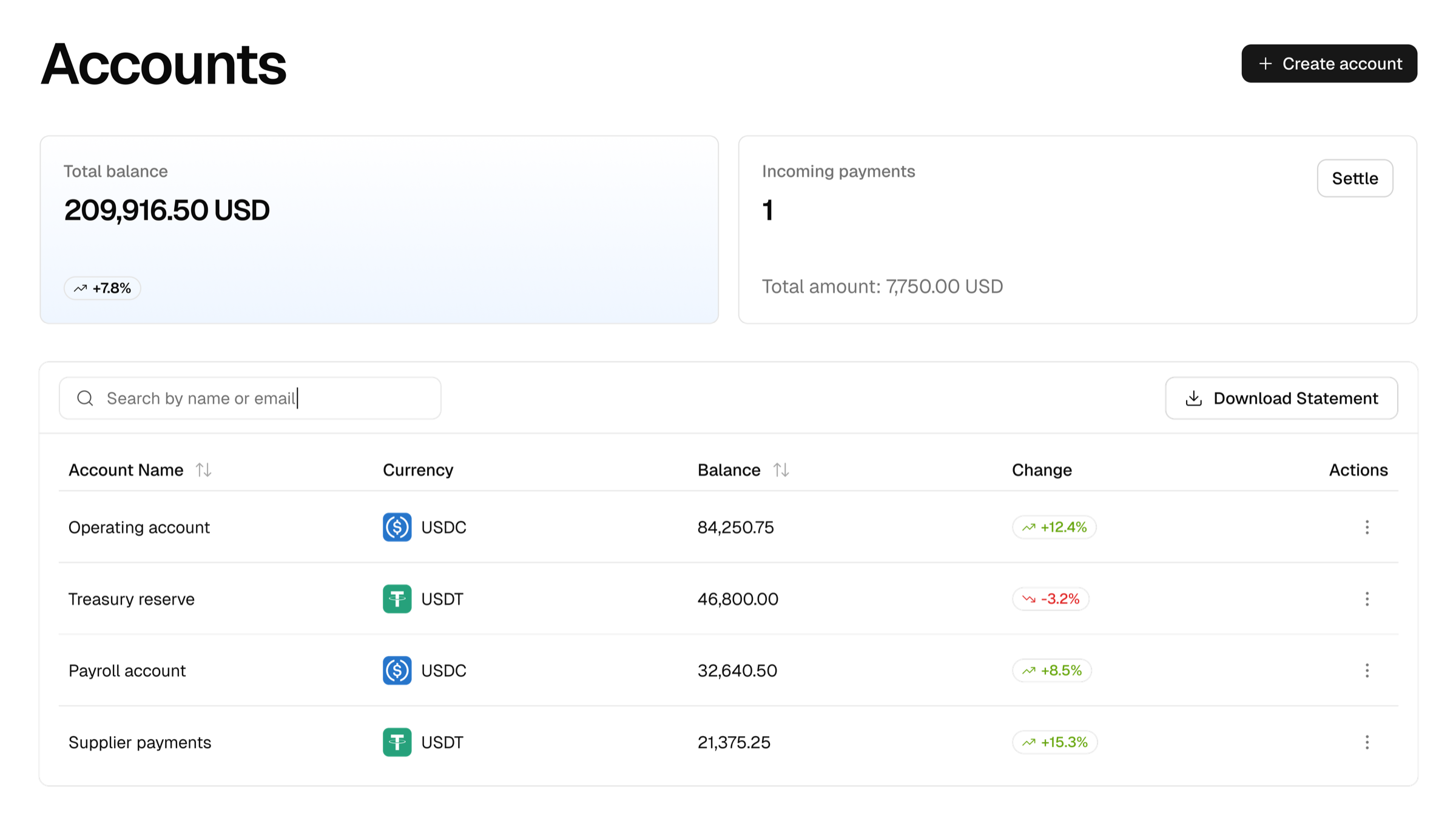 Tesarus accounts screen with total balance, incoming payments, and a list of company accounts with balances and change