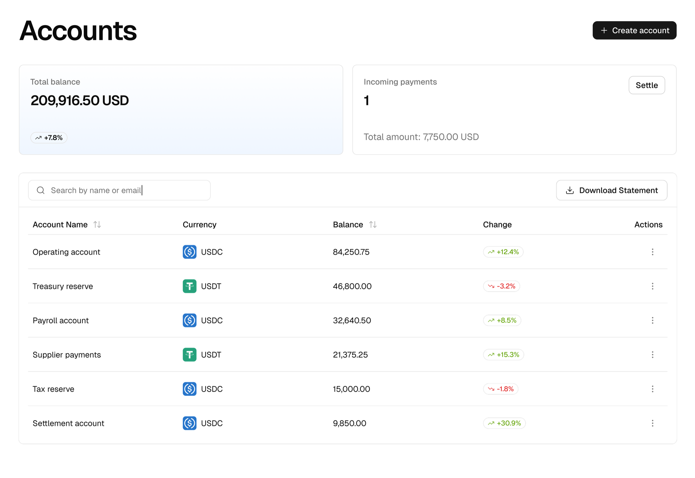 Tesarus accounts screen with total balance, incoming payments, and a list of company accounts with balances and change