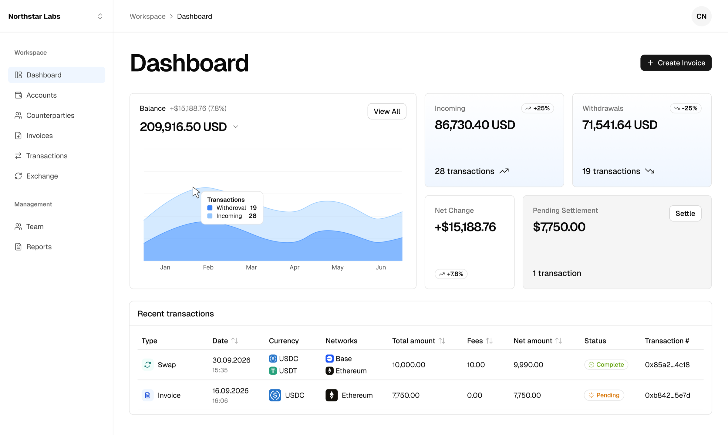 Tesarus dashboard with total balance, incoming and withdrawal totals, pending settlement, and a recent transactions table with payment statuses