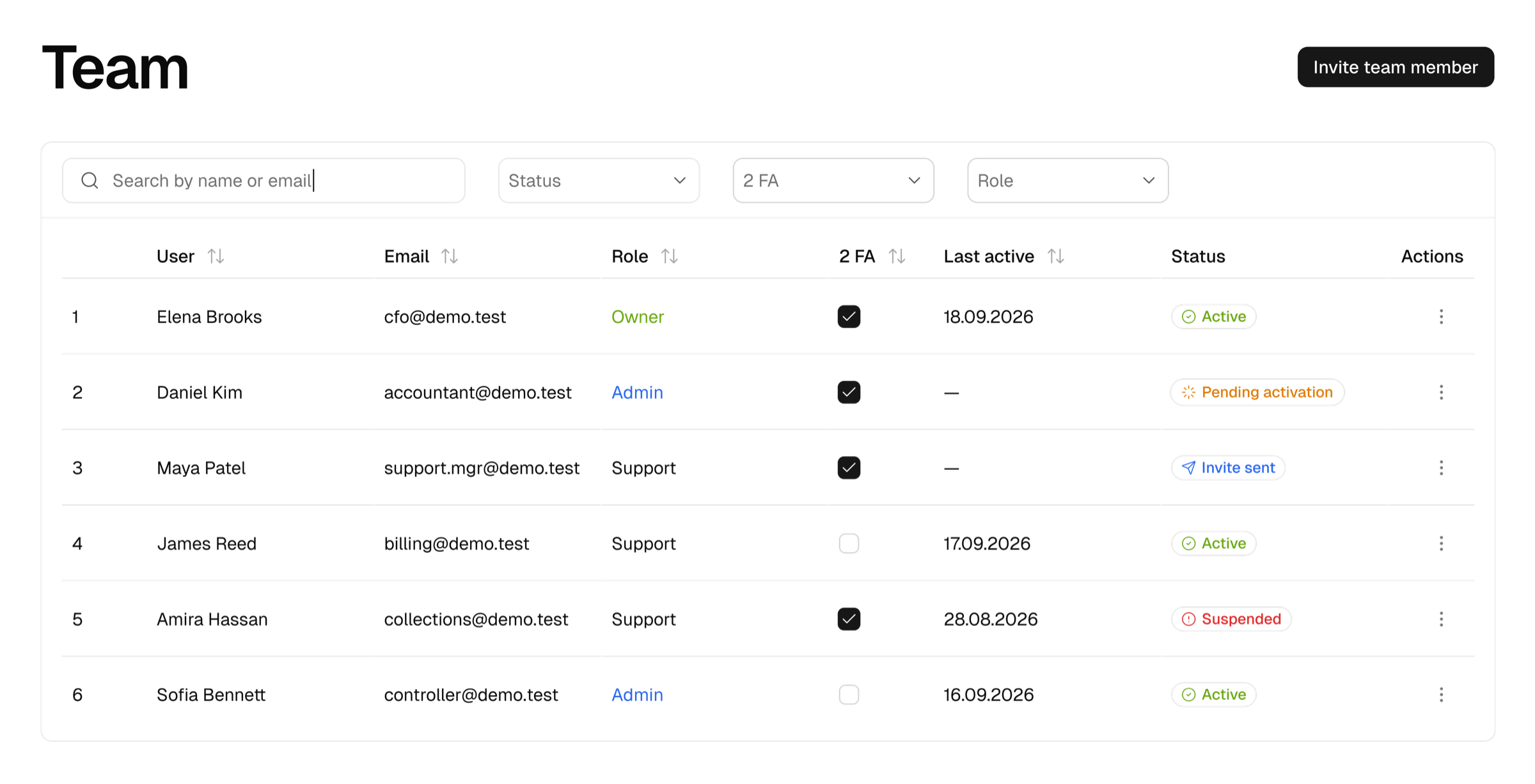 Tesarus team screen listing users with their email, role, two-factor status, last active time, and access status of active, pending activation, invite sent or suspended