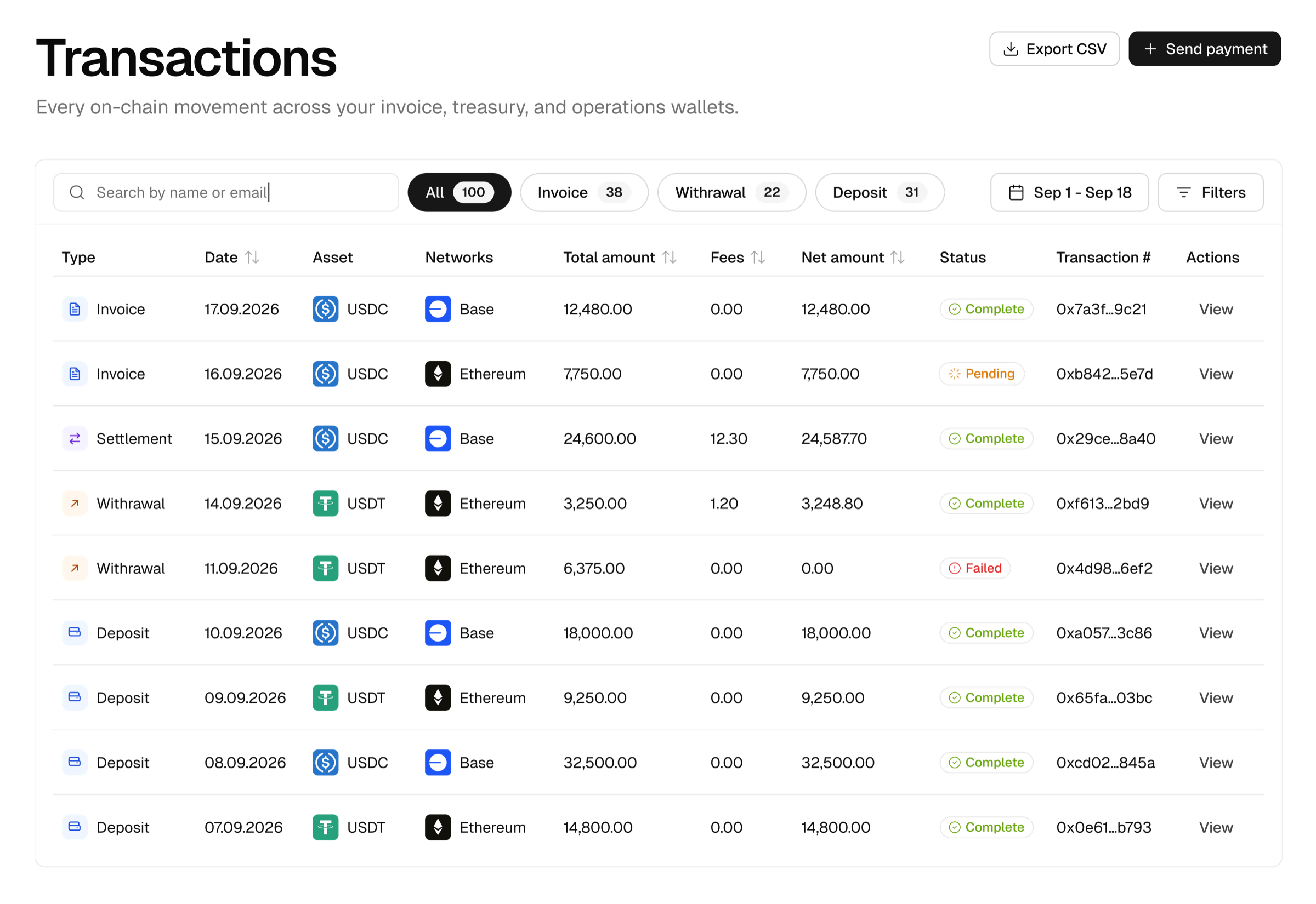Tesarus transactions screen listing on-chain payments, settlements, deposits and sends with asset, network, fee, net amount, status and transaction hash, plus type filters, date range and CSV export